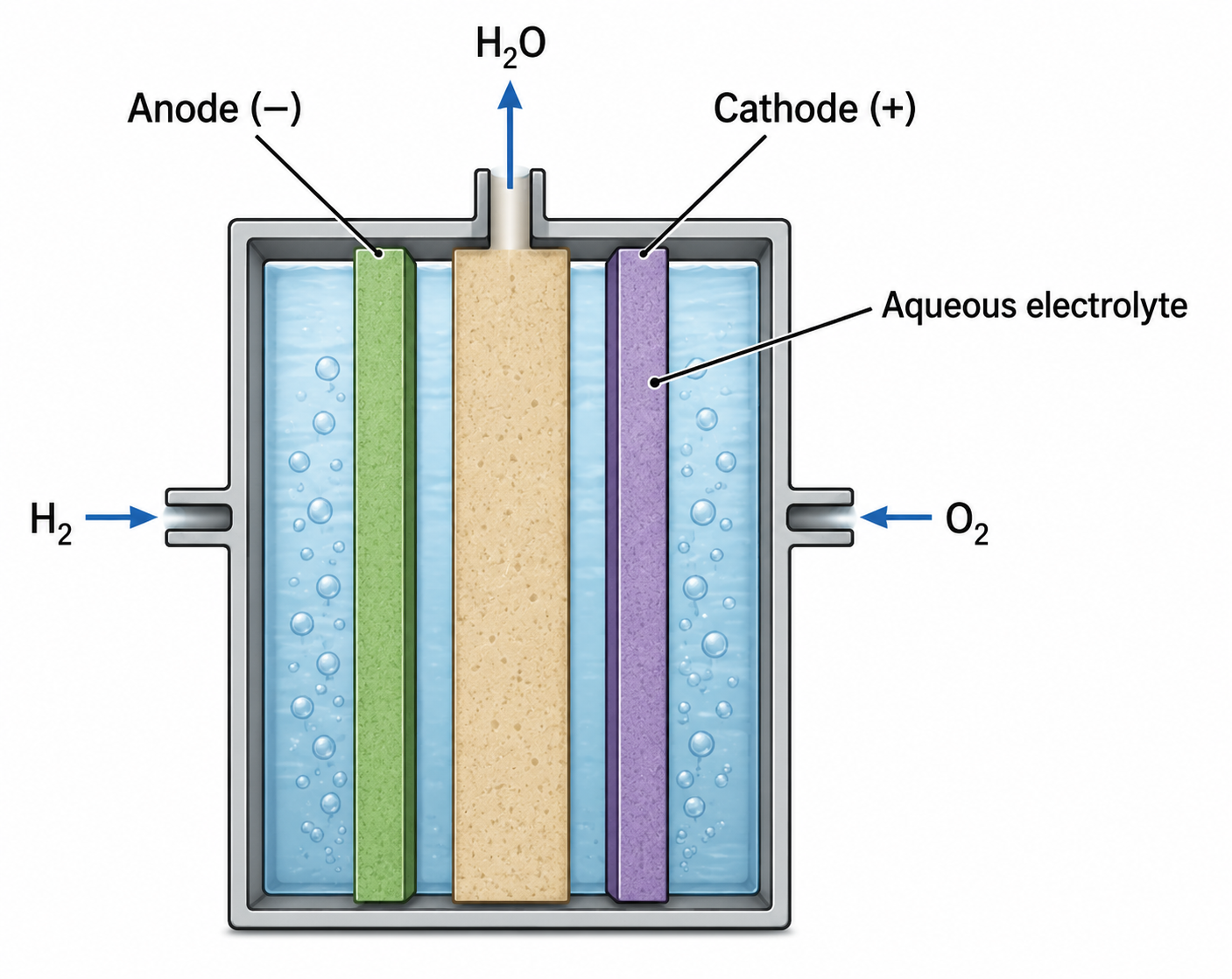 Fuel cell